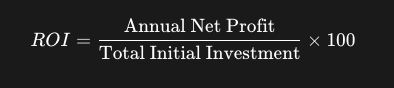 Return on Investment Formula for Investors